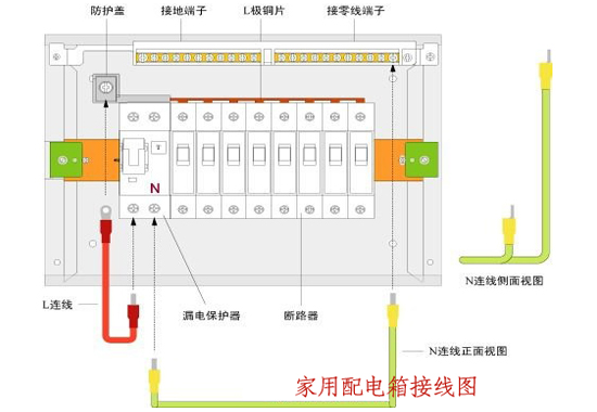 配電室配電柜布置基本要求